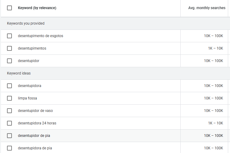Google trends Plumber related keywords